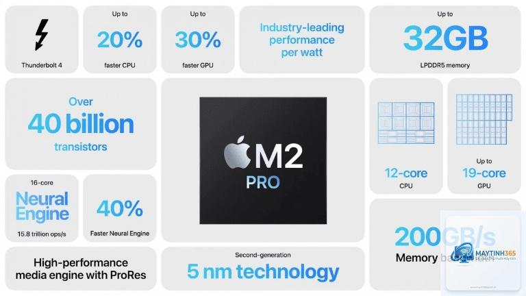 Apple M2 vs Intel Core Ultra - Hình 5
