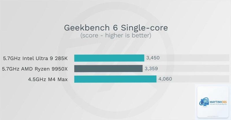 Apple M4 Max vs Core Ultra - Hình 2