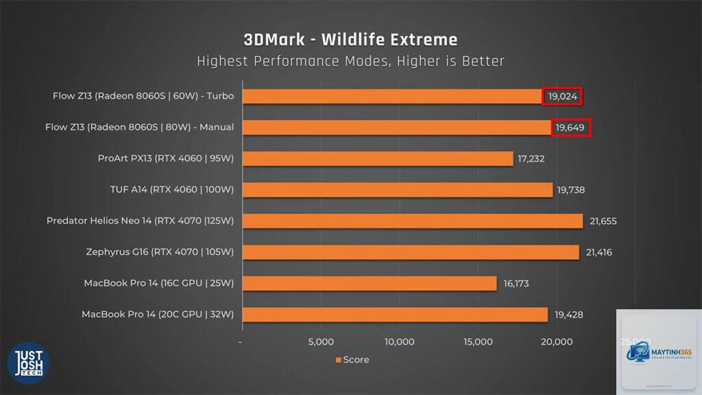 Apple M4 Max vs Ryzen AI Max