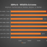 Apple M4 Max vs Ryzen AI Max