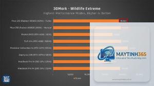 Apple M4 Max vs Ryzen AI Max
