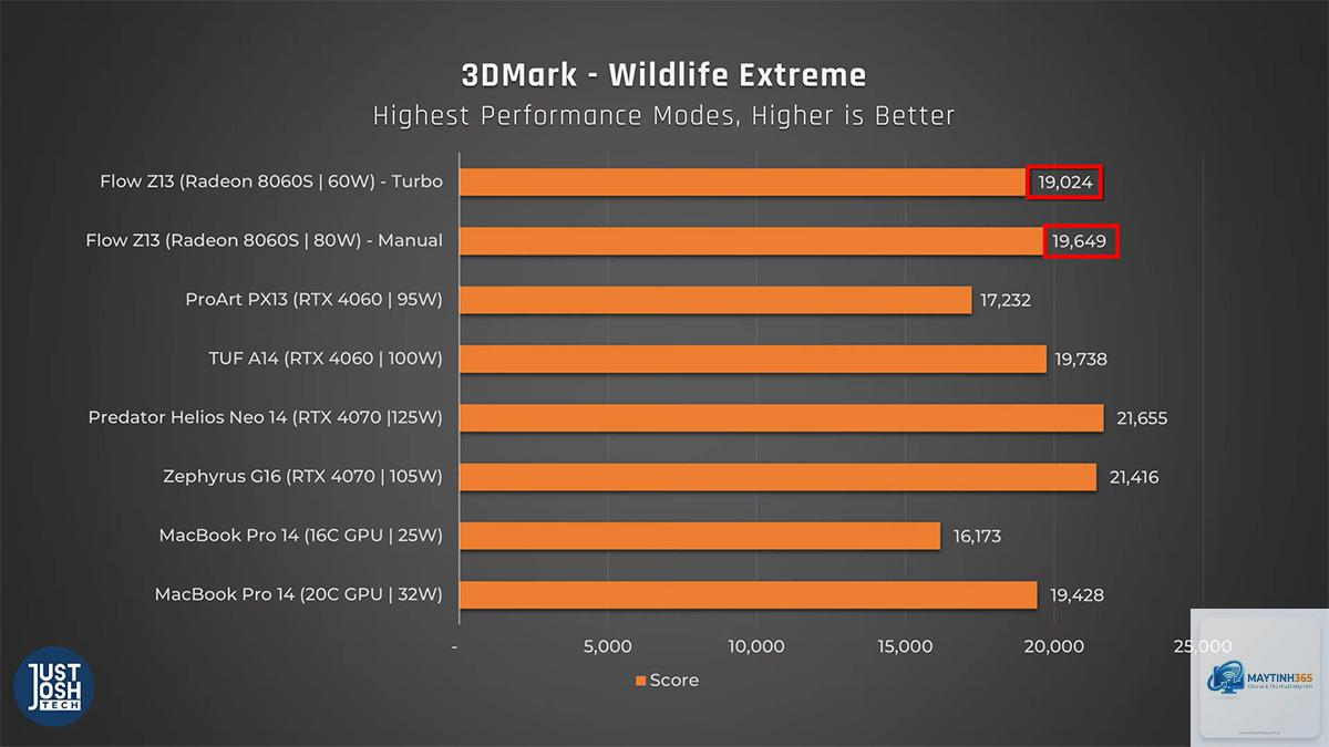 Apple M4 Max vs Ryzen AI Max - Hình 1