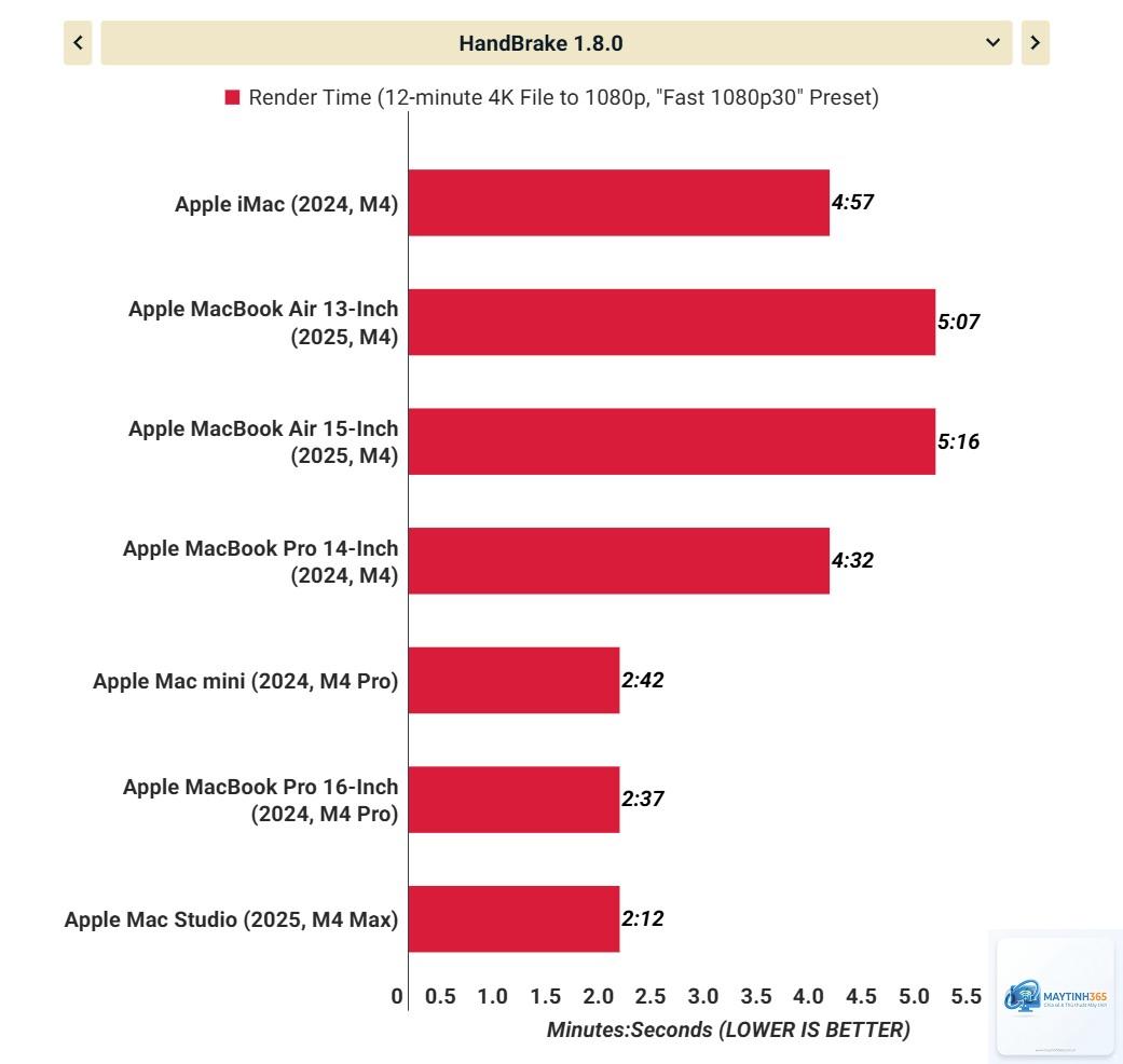 Apple M4 Pro vs Apple M4 Max - Hình 5