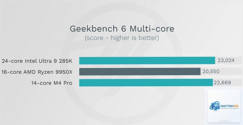 Apple M4 Pro vs Core Ultra 9 - Hình 2