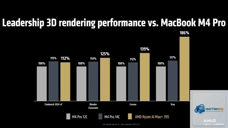 Apple M4 Pro vs Ryzen AI Max - Hình 5