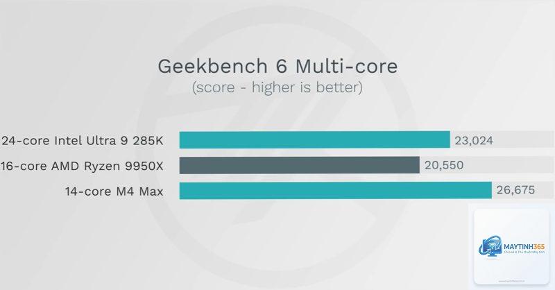 Apple M4 vs Core Ultra 9 - Hình 5