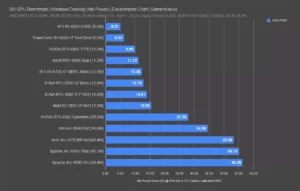 Arc Battlemage vs RTX