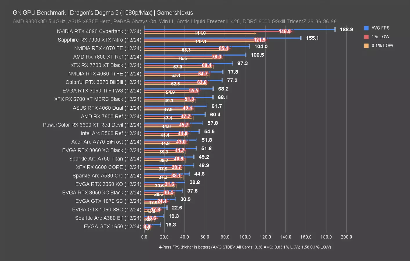 Arc Battlemage vs Radeon - Hình 2
