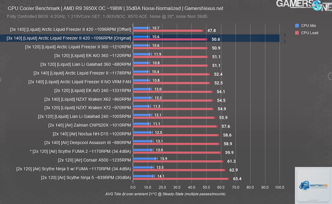 Arctic Liquid Freezer vs NZXT Kraken - Hình 2