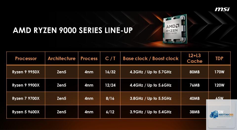 B650 vs X870 - Hình 3