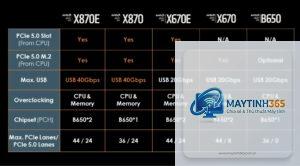 B650 vs X870