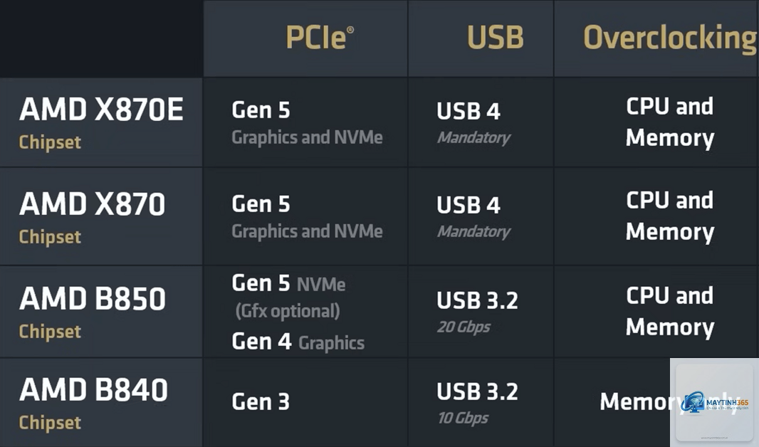 B850 vs X870 - Hình 4