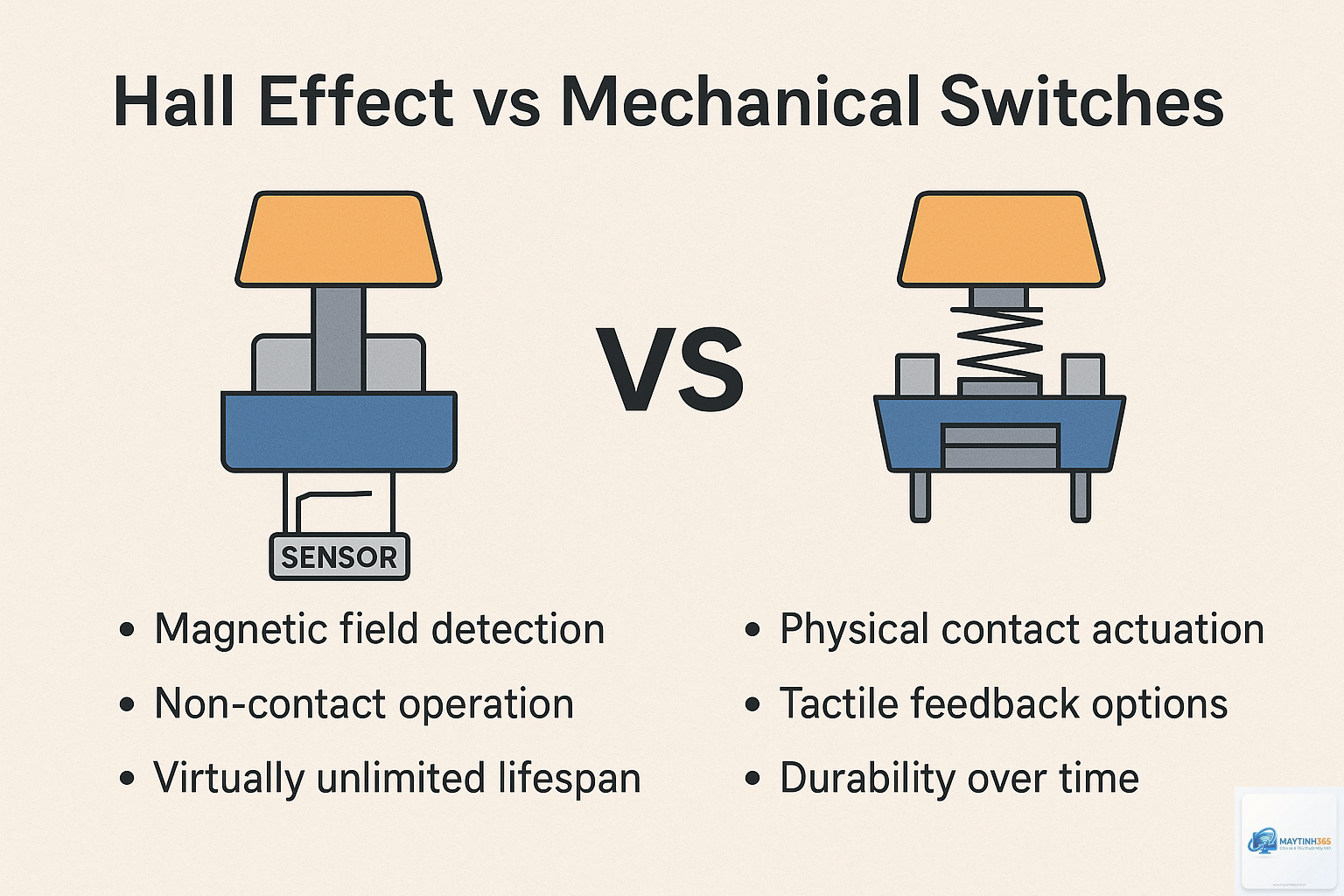 Bàn phím Hall Effect vs Mechanical - Hình 1