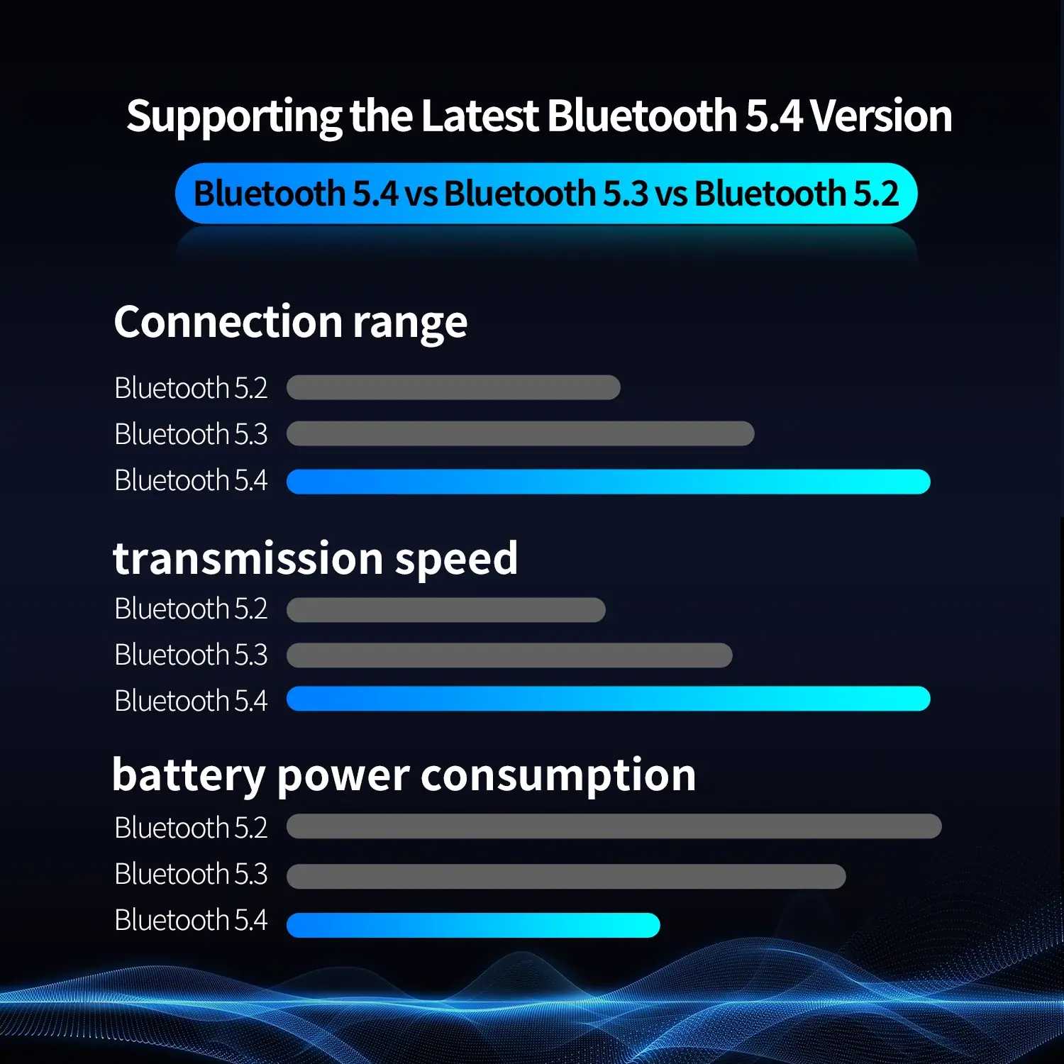 Bluetooth 5.2 vs 5.4 - Hình 2