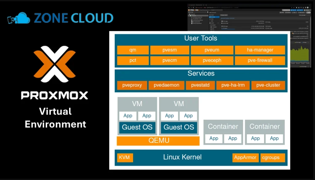 CPU AMD cho Proxmox - Hình 5
