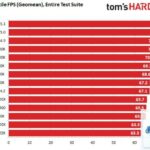 CPU AMD nào tốt nhất? So sánh chi tiết từng dòng Ryzen cho game, làm việc và dựng phim