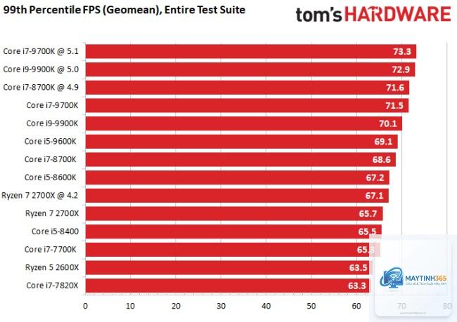CPU AMD nào tốt nhất - Hình 2
