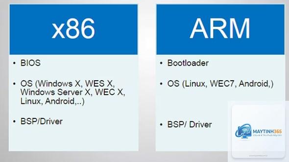 CPU ARM vs x86 - Hình 2