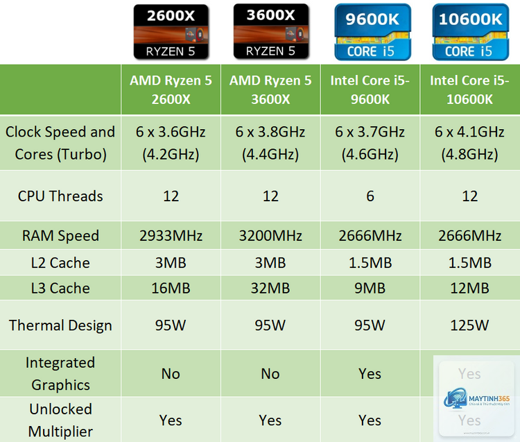 CPU Intel bền hơn AMD - Hình 4