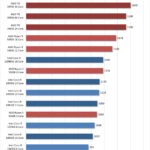 CPU Intel cho DaVinci Resolve