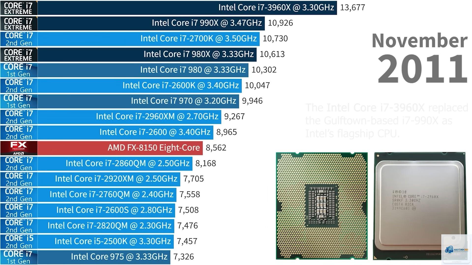 CPU Intel nào tốt nhất cho lập trình - Hình 2