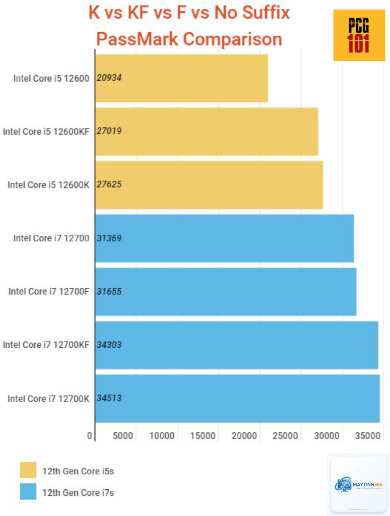 CPU K vs KF - Hình 2