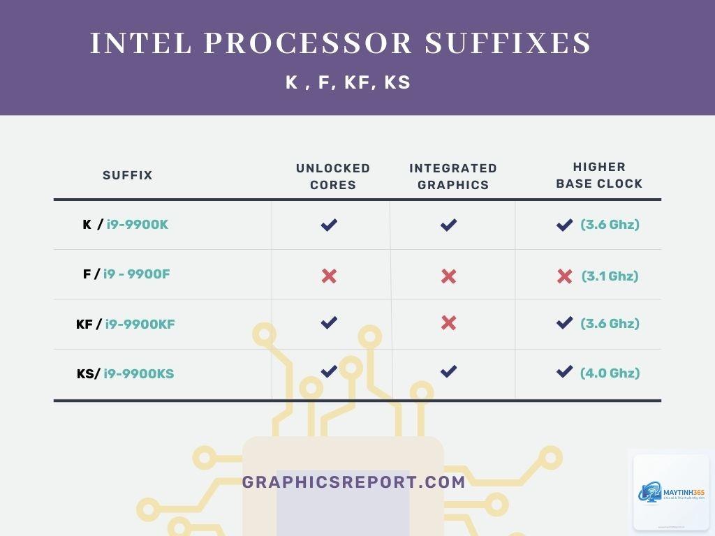 CPU K vs KF - Hình 4