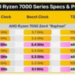 CPU X vs non X: Nên chọn phiên bản có chỉ số X hay không cho dàn PC của bạn?