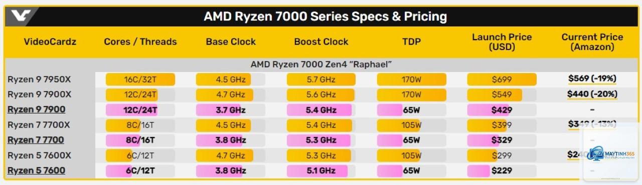 CPU X vs non X - Hình 4