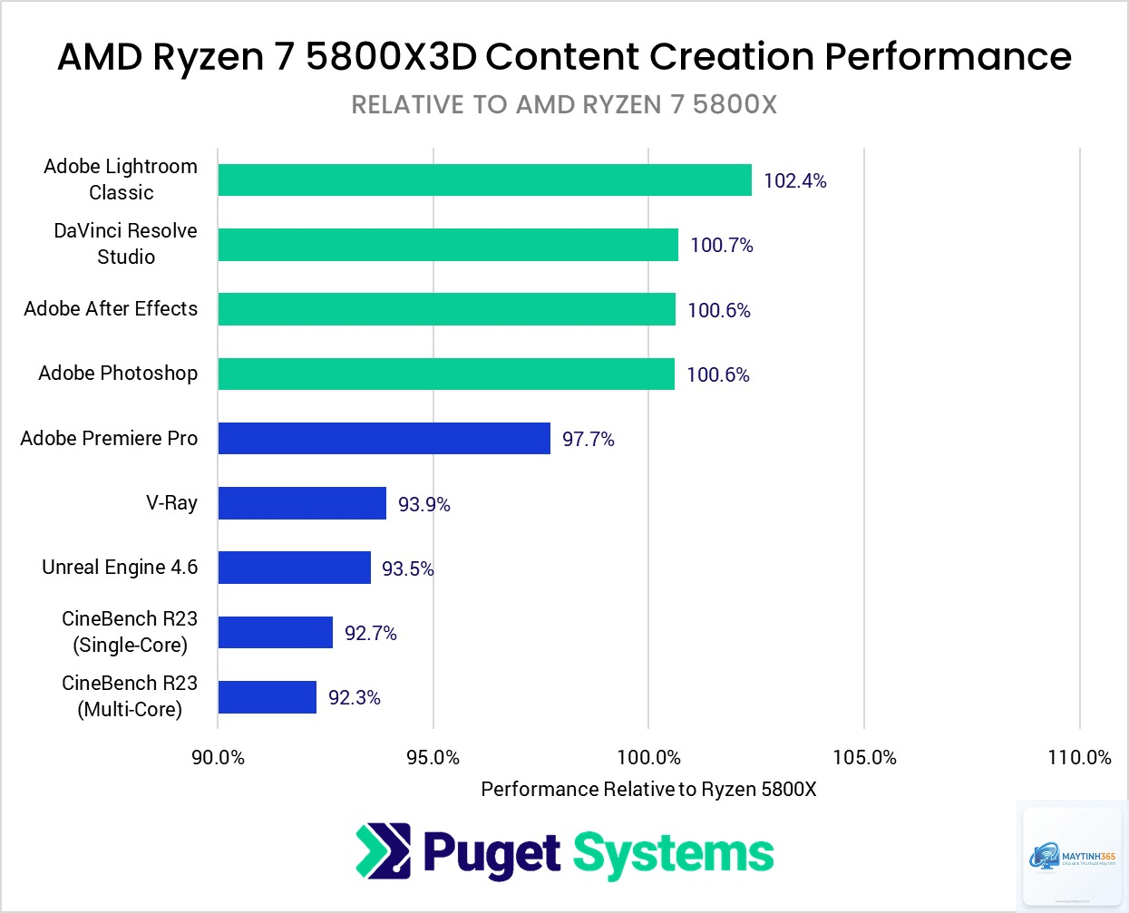 CPU X3D vs X - Hình 3
