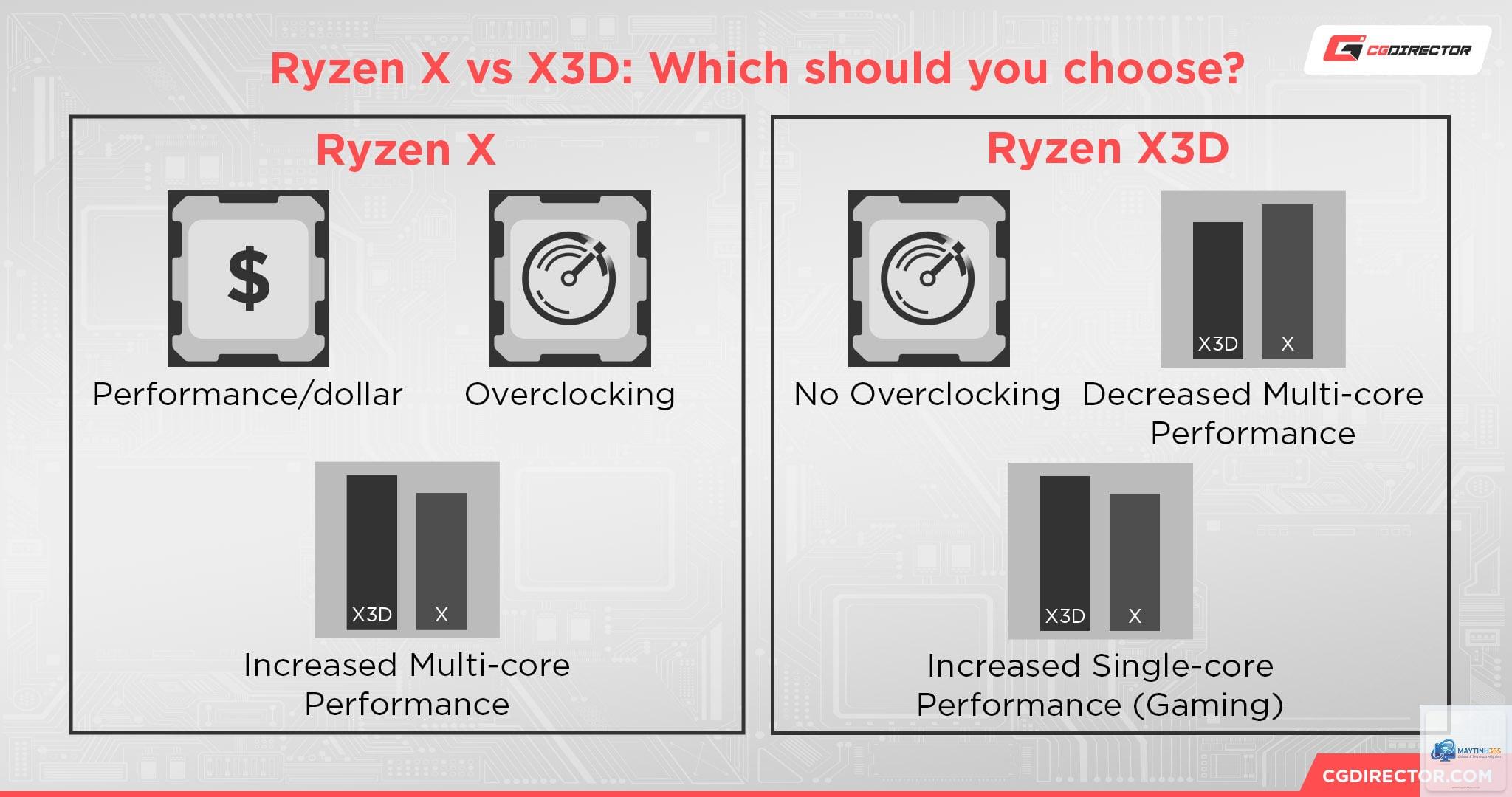 CPU X3D vs X - Hình 4