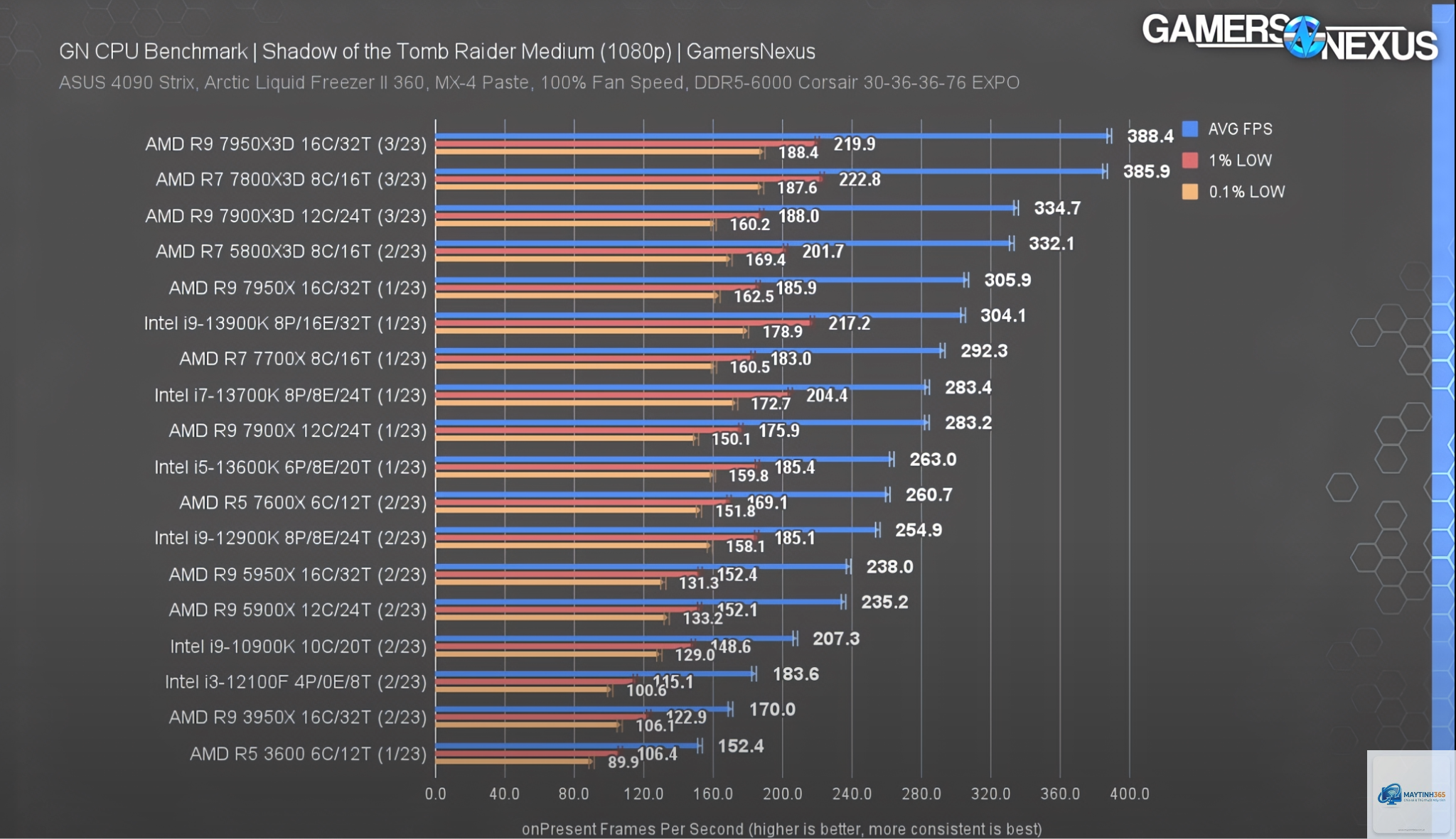 CPU X3D vs X - Hình 5