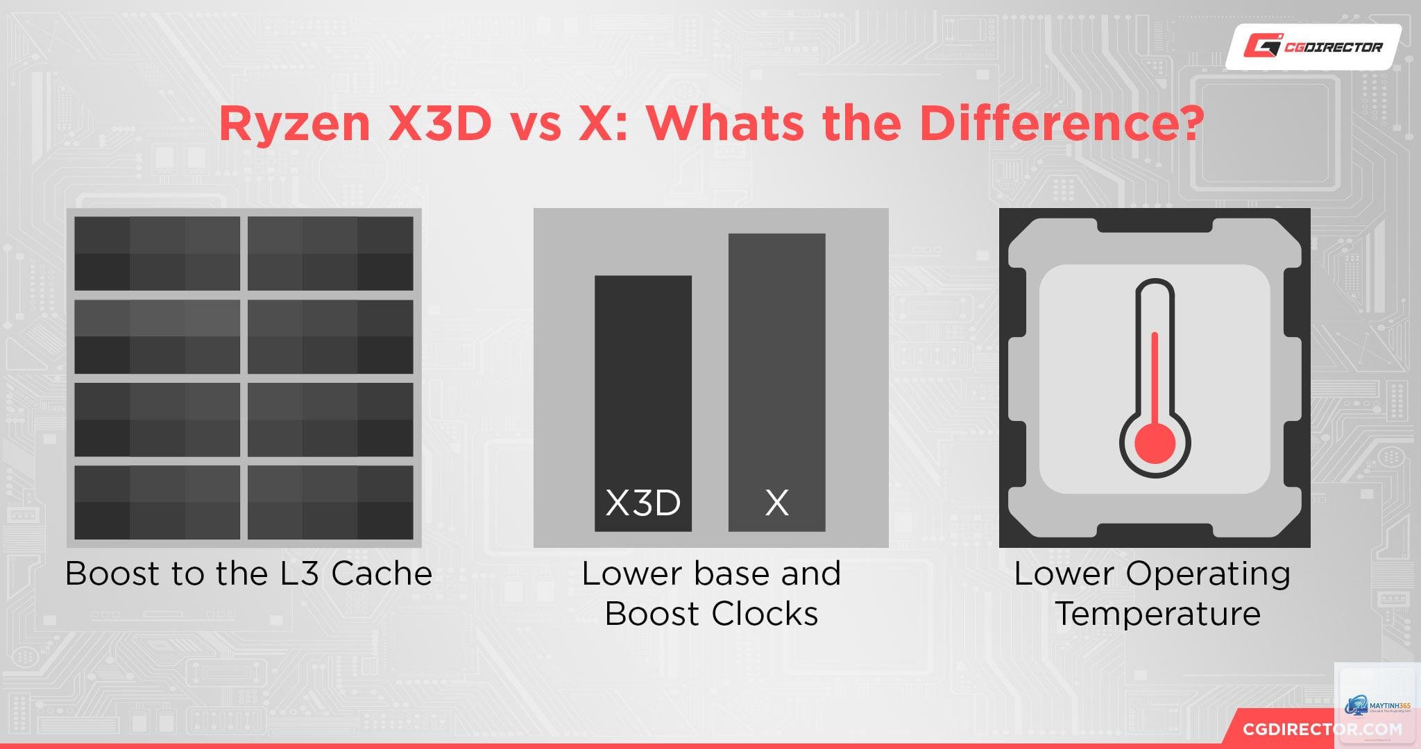 CPU X3D vs X - Hình 1