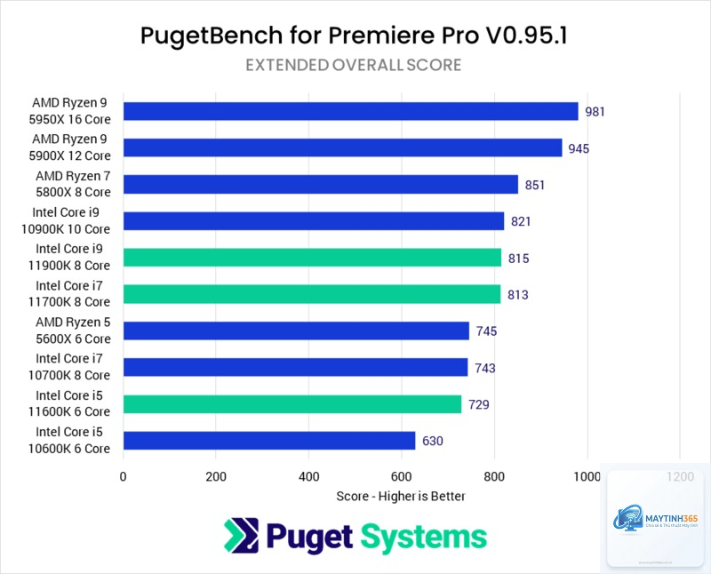 CPU cho Premiere Intel hay AMD - Hình 4
