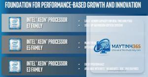 CPU có iGPU vs không iGPU
