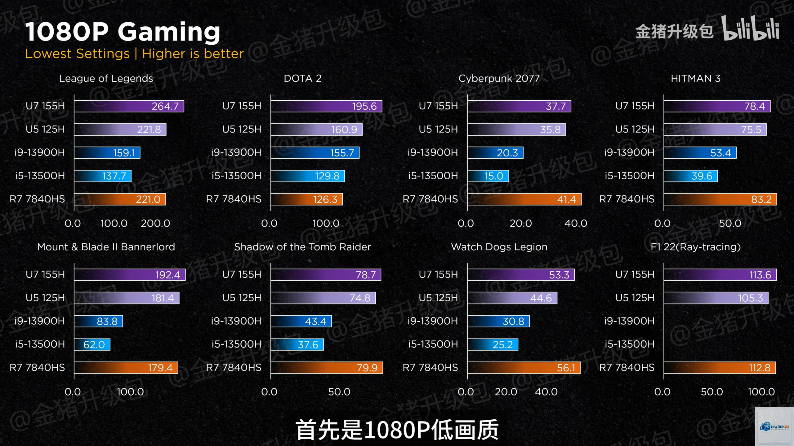 CPU có iGPU vs không iGPU - Hình 4