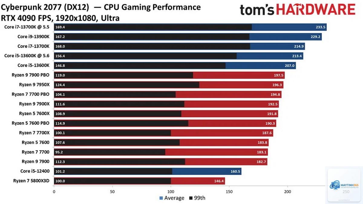 CPU nào đáng mua nhất - Hình 2