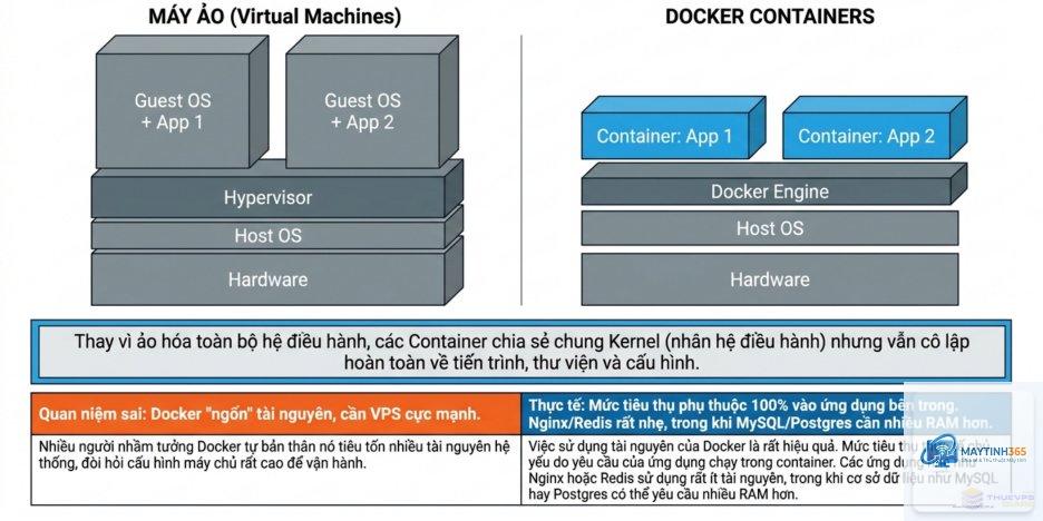 CPU tốt nhất cho Docker - Hình 4