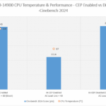CPU unlock vs non K