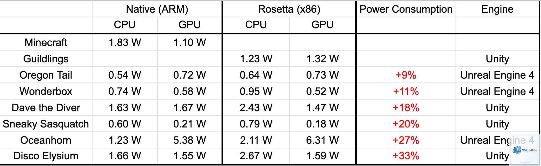 CPU x86 vs Apple Silicon - Hình 3