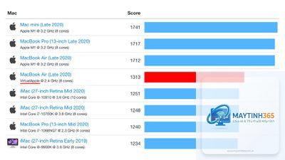 CPU x86 vs Apple Silicon - Hình 4