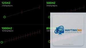Chuột 1000Hz vs 8000Hz Polling Rate