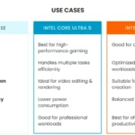 Core Ultra 5 vs Core i5