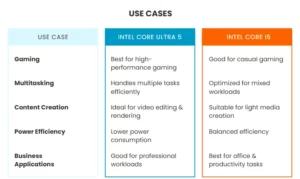 Core Ultra 5 vs Core i5