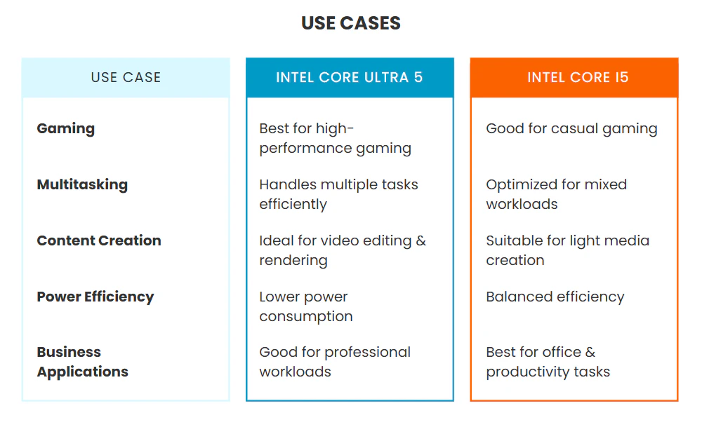 Core Ultra 5 vs Core i5 - Hình 3