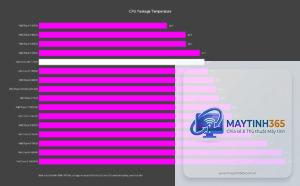 Core Ultra 7 vs Ryzen 7 9700X