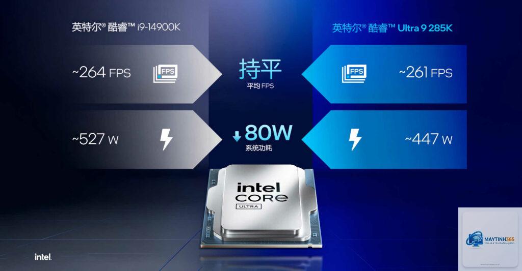 Core Ultra có thay thế Core i9