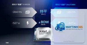 Core Ultra có thay thế Core i9