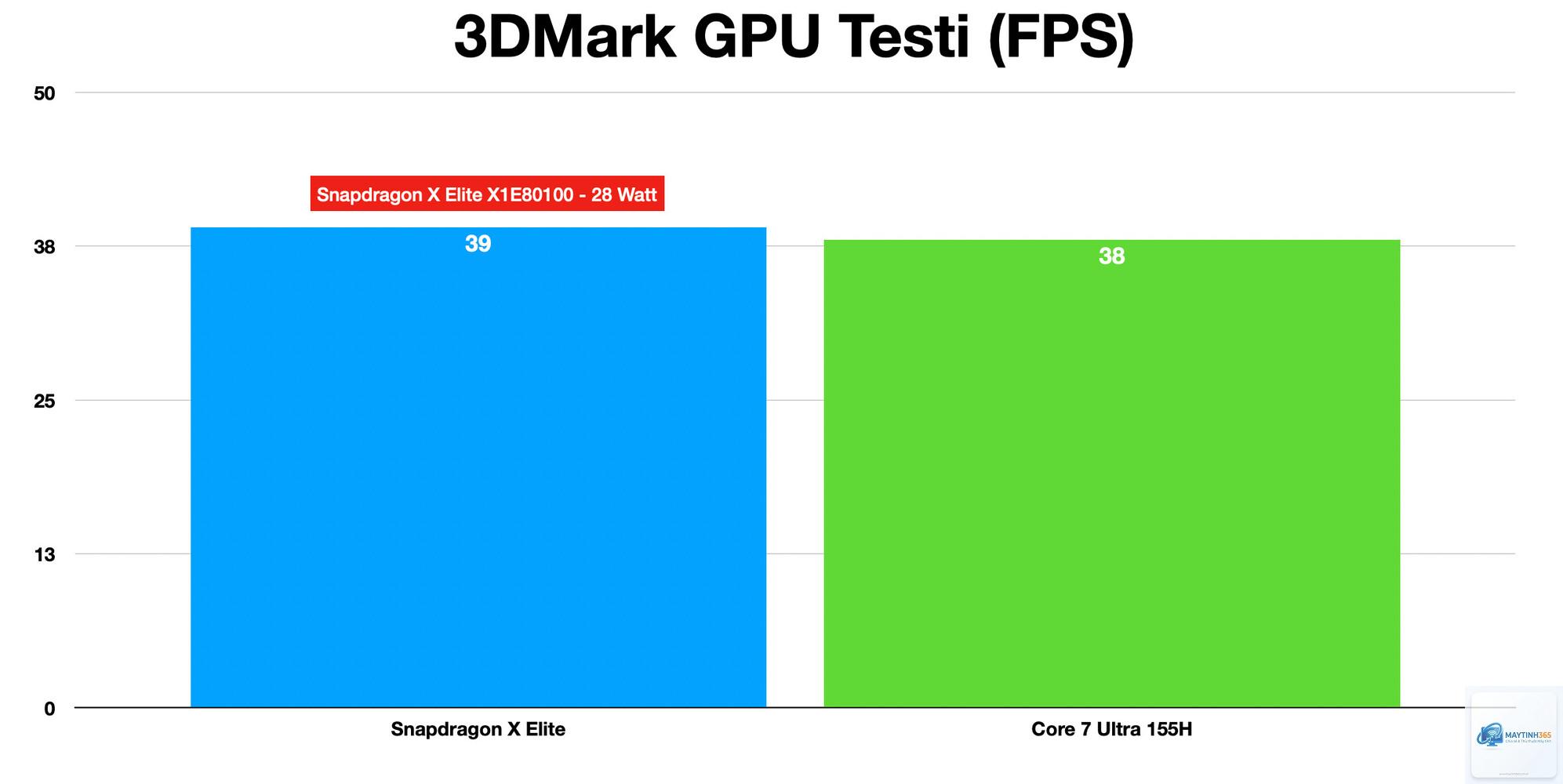 Core Ultra vs Snapdragon X Elite - Hình 2