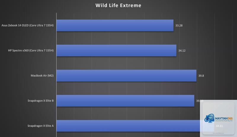 Core Ultra vs Snapdragon X Elite - Hình 5